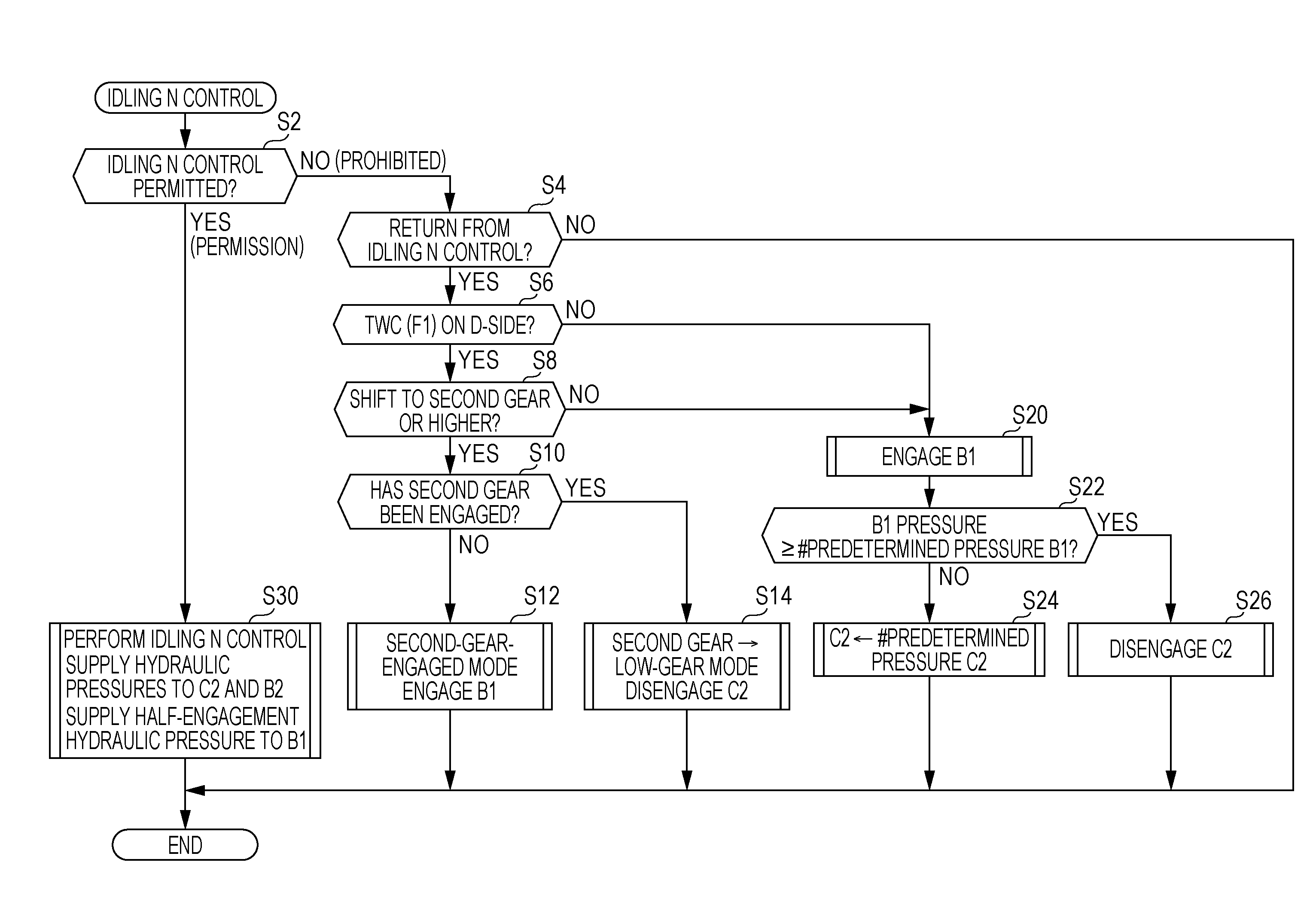 Automatic transmission controller