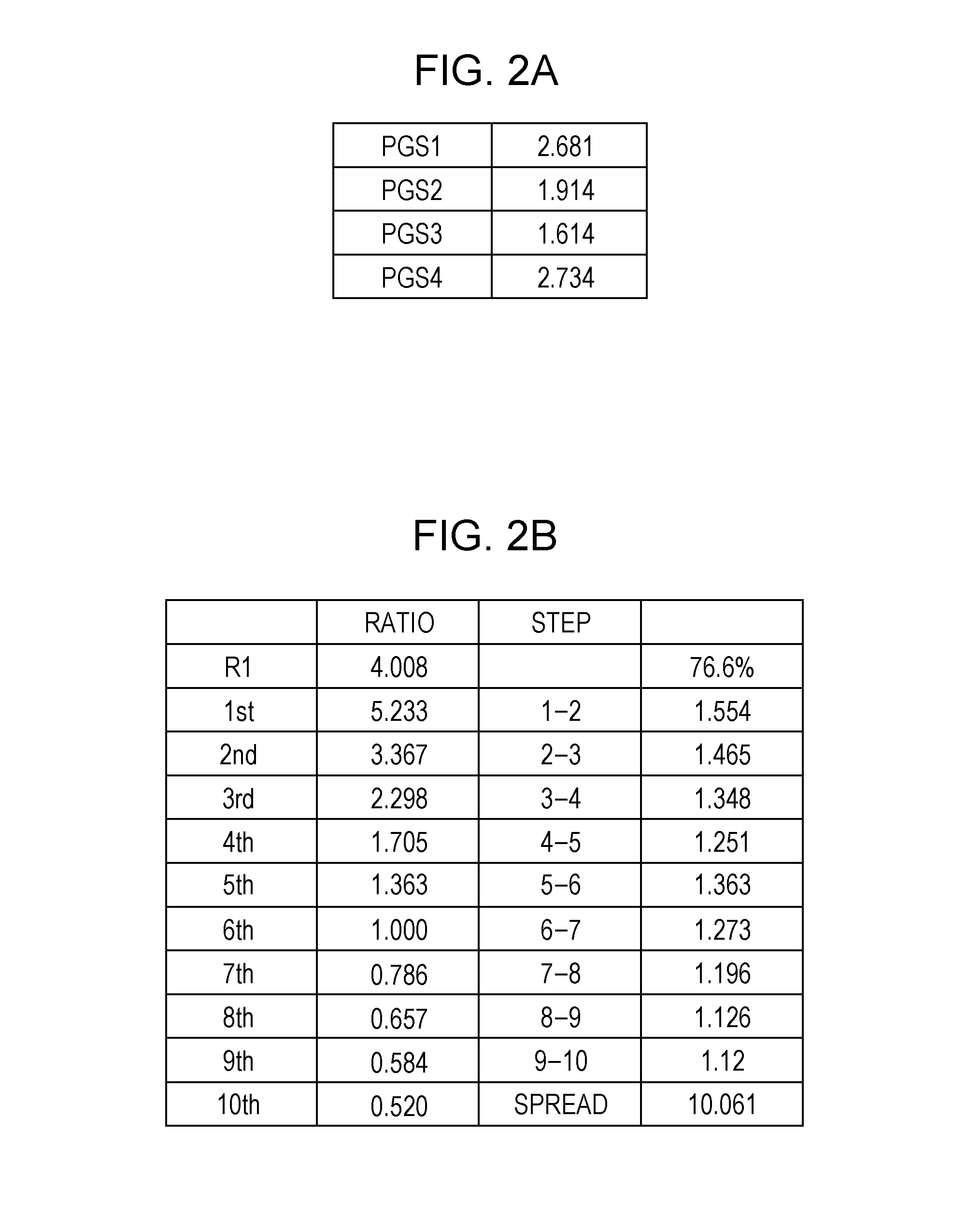 Automatic transmission controller