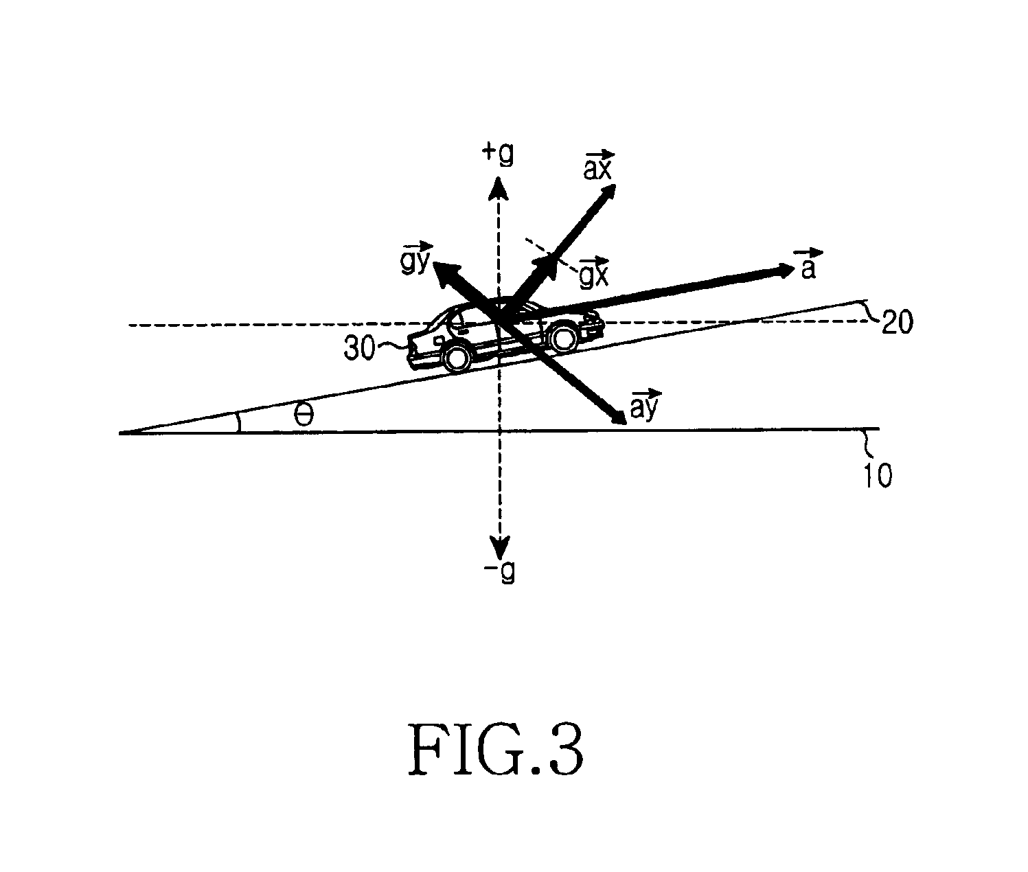 Method and apparatus for measuring speed of moving body using accelerometer