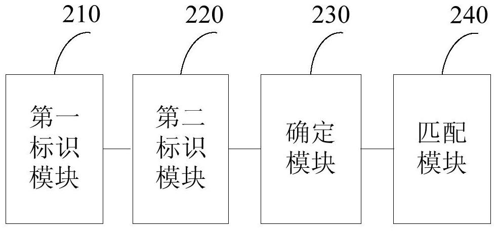 Message matching method and device