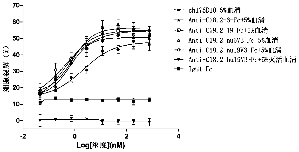 Anti-CLD18A2 nanobody and application thereof