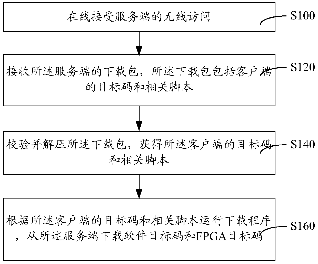 Client, server and remote download method thereof