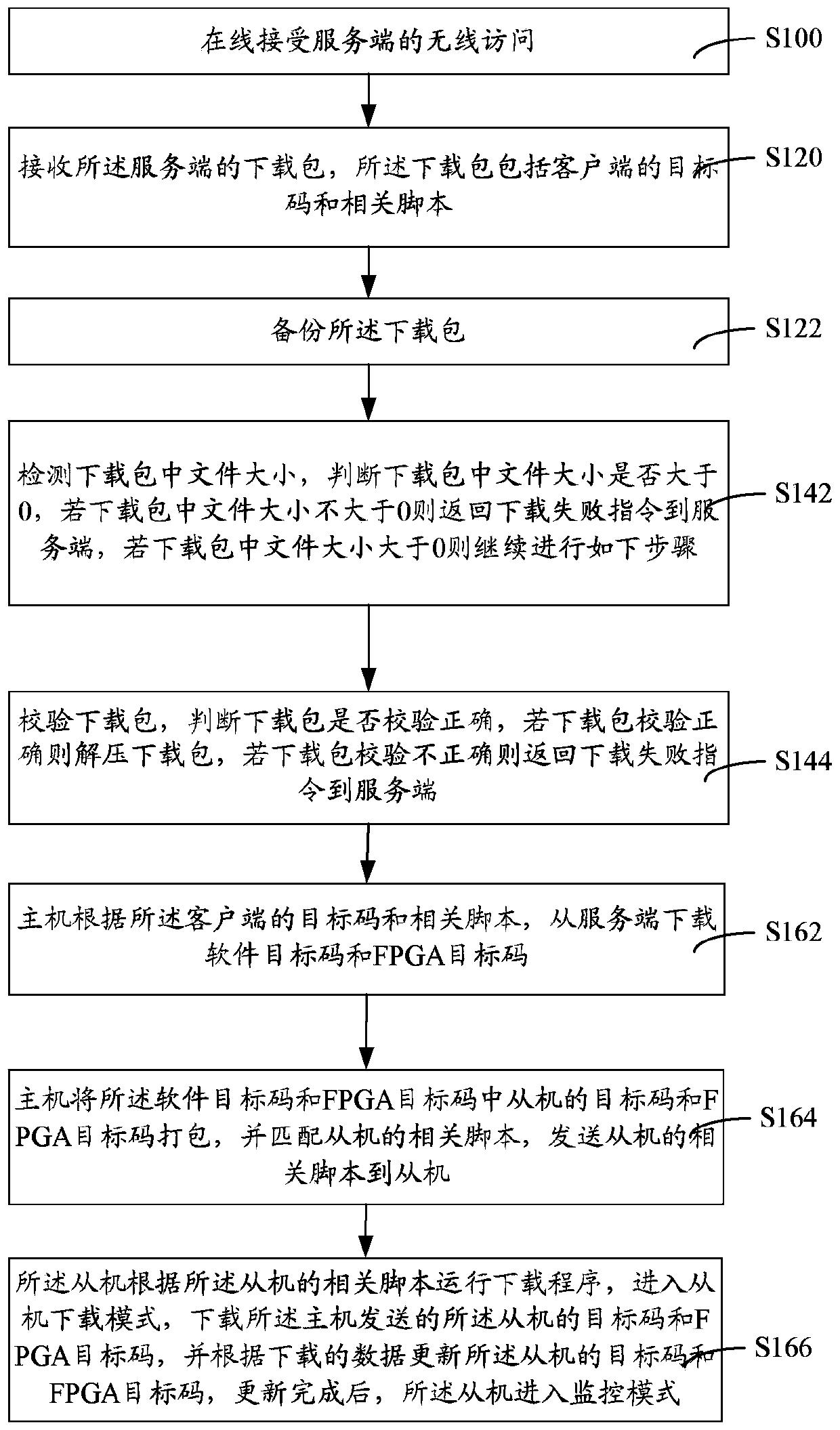 Client, server and remote download method thereof