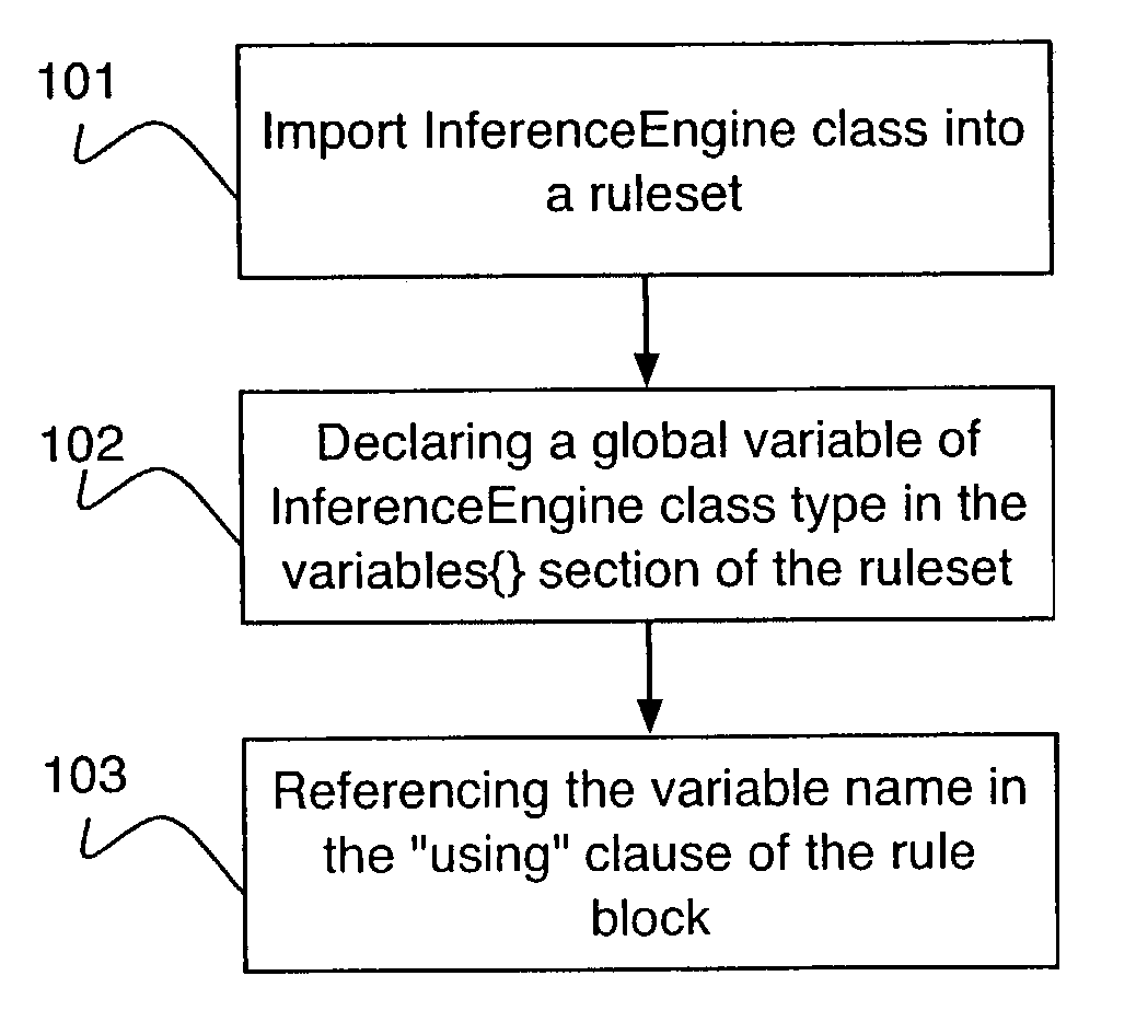 Object-oriented framework for reasoning having pluggable inference engines