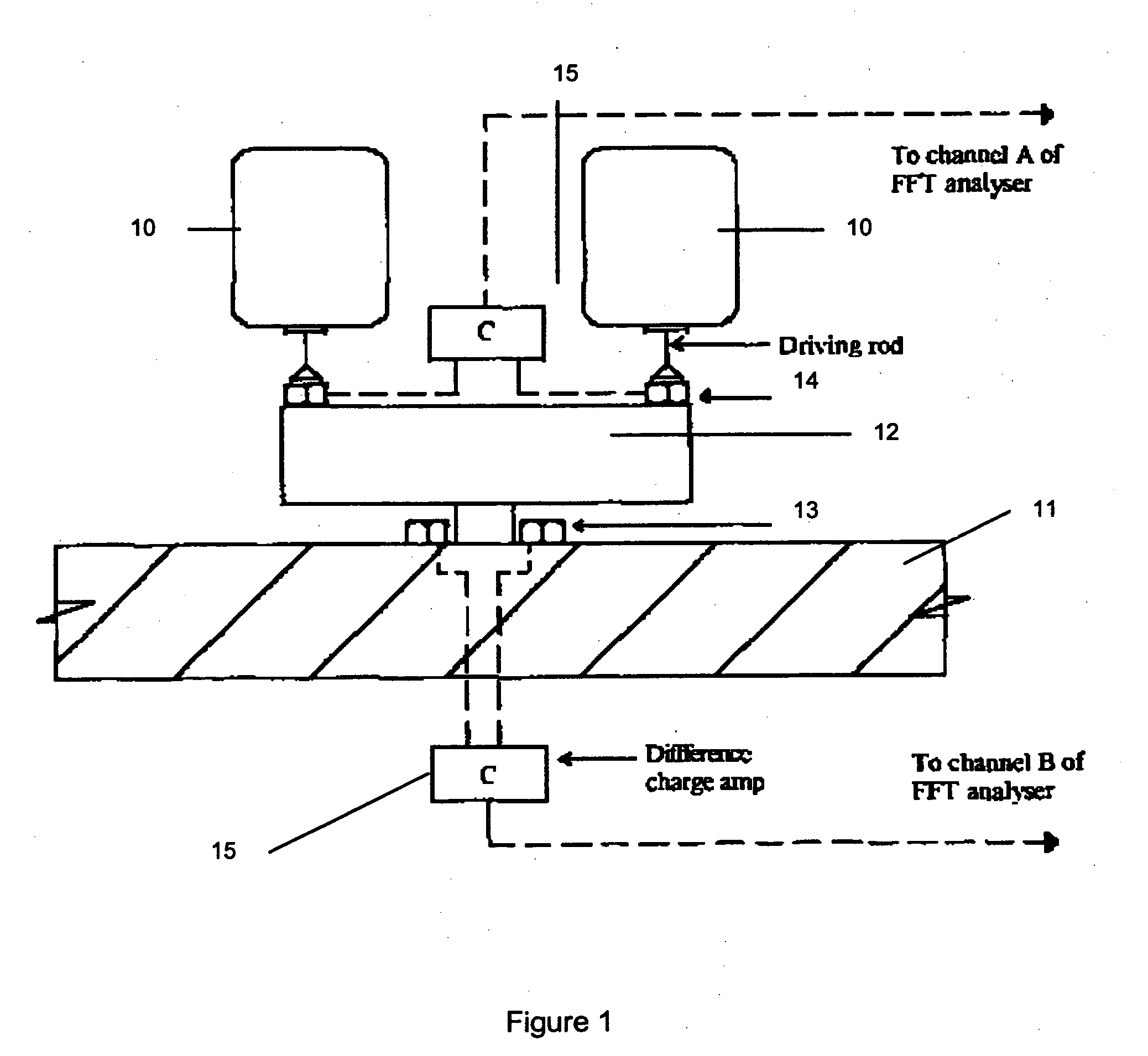 Method and transducers for dynamic testing of structures and materials