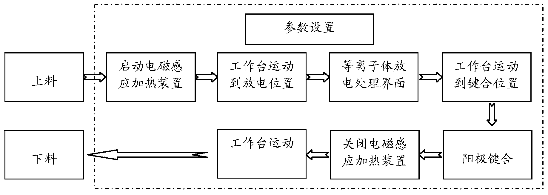 Composite anodic bonding system and method based on multi-energy field coupling