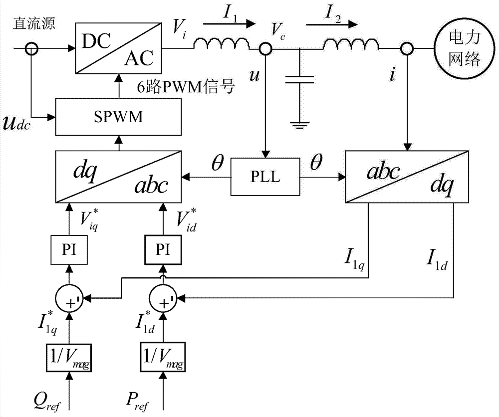 Non-linear modeling solving method based on matrix index electromagnetic transient simulation