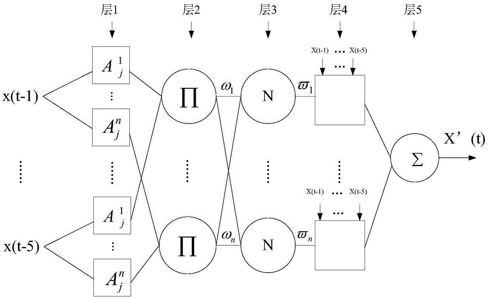 A method for ultra-short-term prediction of irradiance in photovoltaic power plants