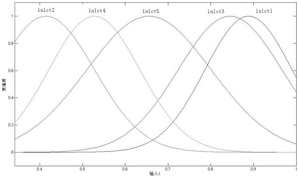 A method for ultra-short-term prediction of irradiance in photovoltaic power plants