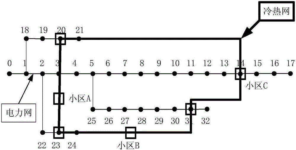 CCHP (combined cooling, heating and power) system coordinated scheduling method under active power distribution network environment