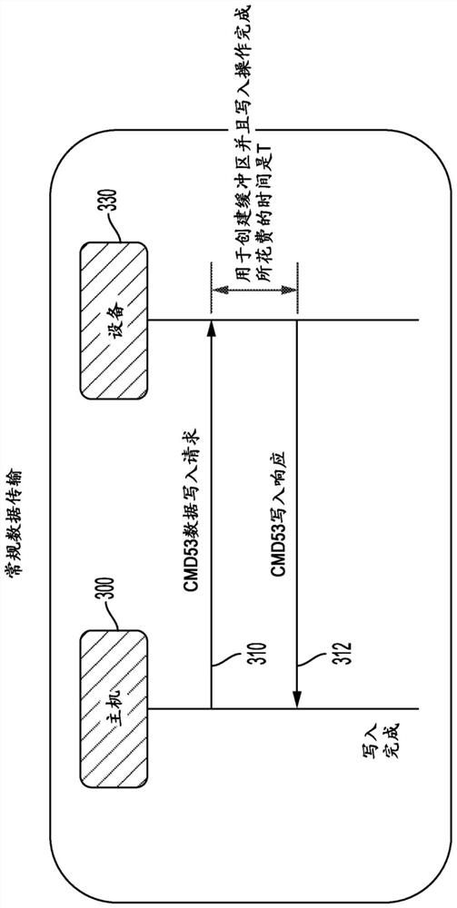 SDIO inter-chip interconnect protocol extension for slow devices and power savings