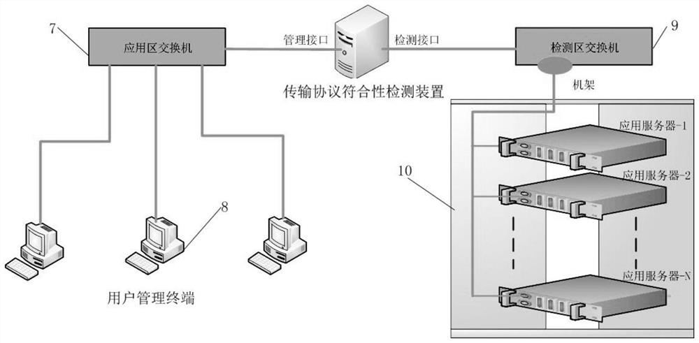 A transmission protocol compliance detection device, system and method