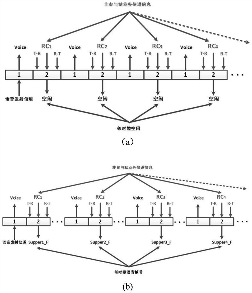 Transmitting handover method, related equipment and communication system