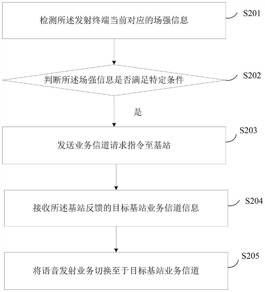 Transmitting handover method, related equipment and communication system