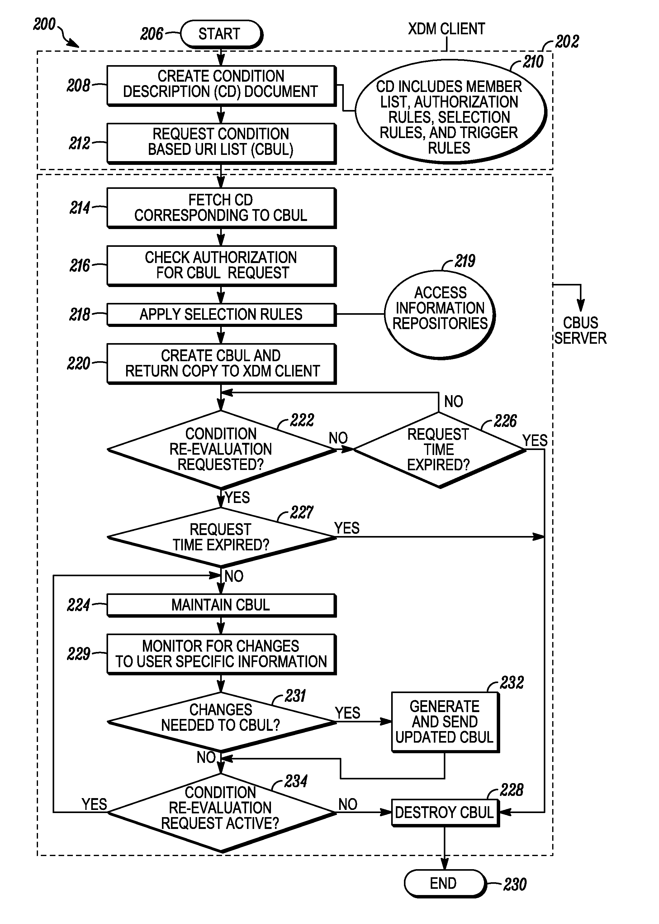 Method and System for Determining Users that Satisfy Desired Conditions