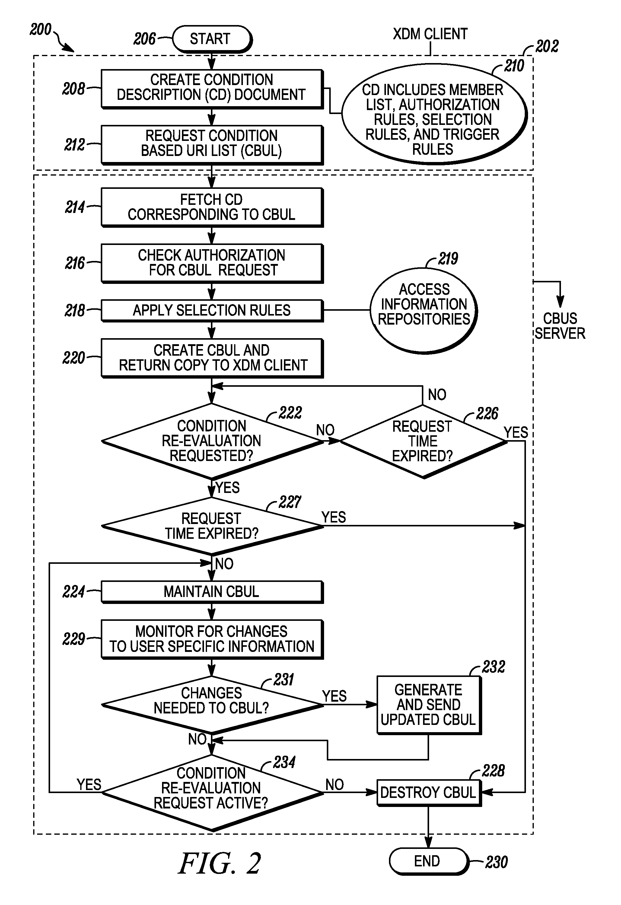 Method and System for Determining Users that Satisfy Desired Conditions