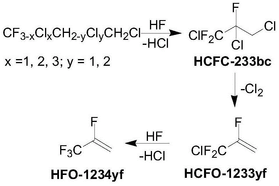 Preparation method of 2,3,3,3-tetrafluoropropene