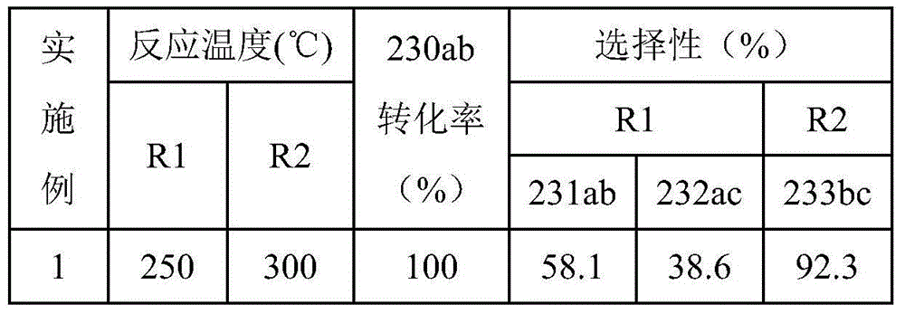 Preparation method of 2,3,3,3-tetrafluoropropene