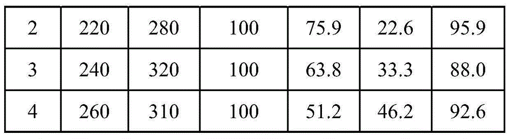 Preparation method of 2,3,3,3-tetrafluoropropene