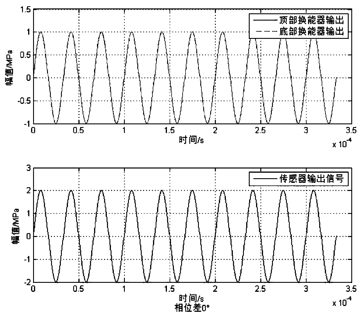 Dual-element combined high-frequency sinusoidal pressure generator and pressure generation method