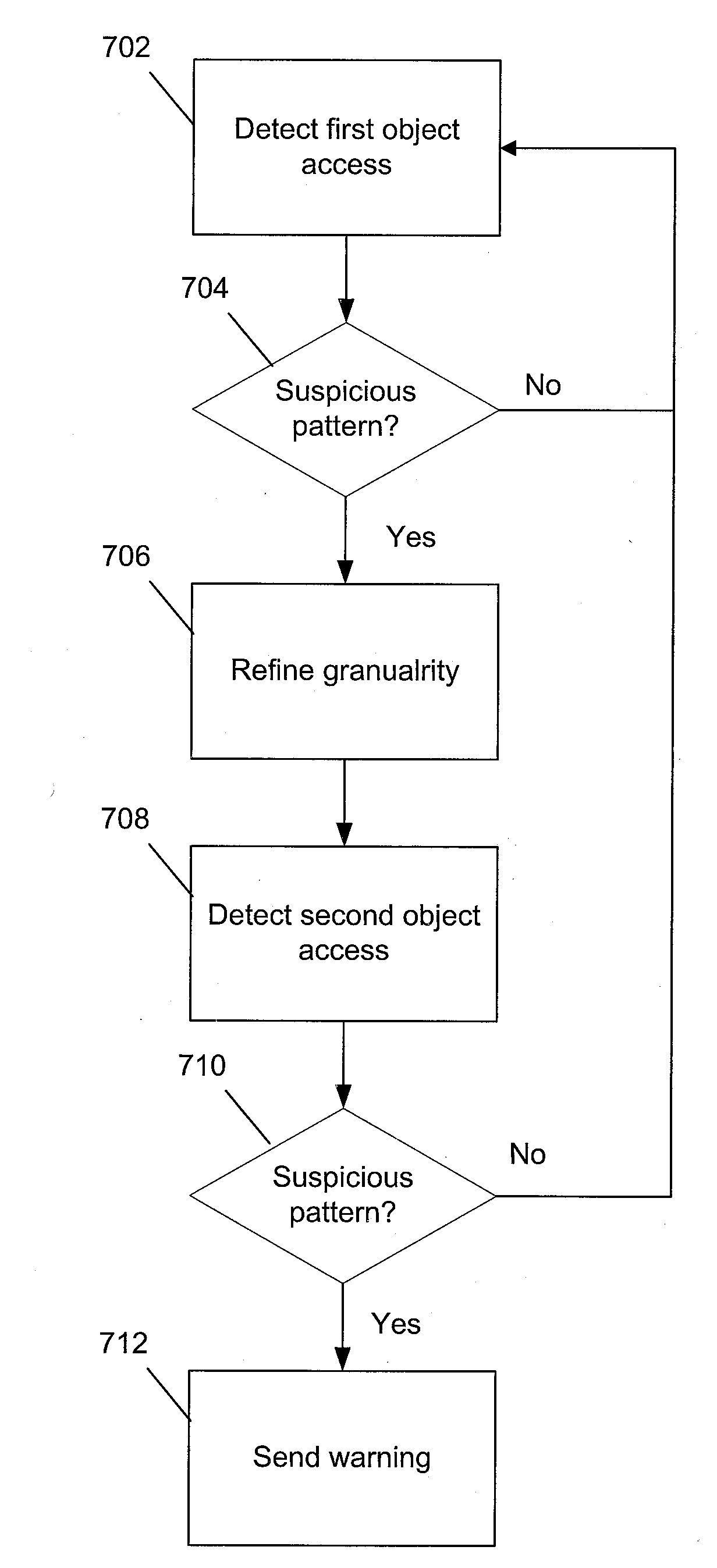 Adaptive Granularity Refinement In Detecting Potential Data Races