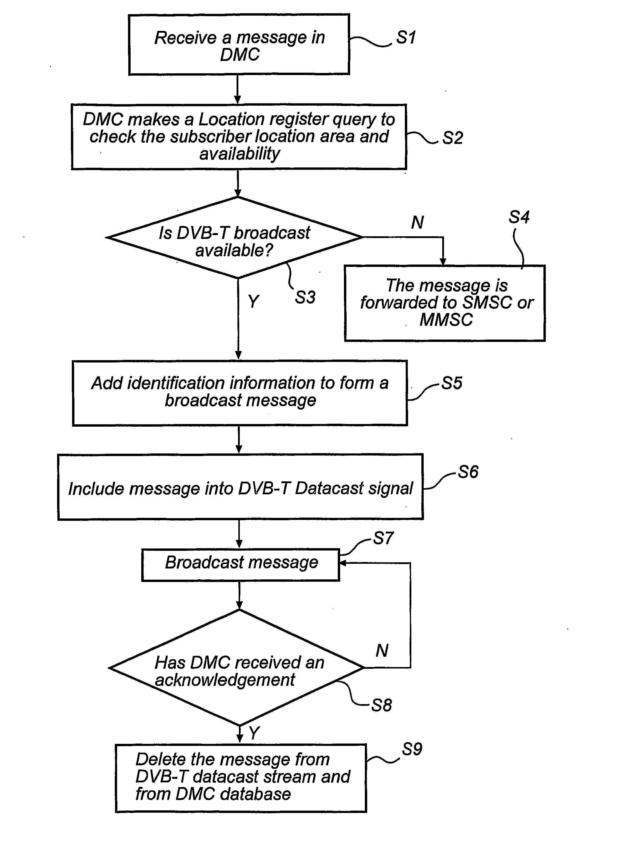 Broadcast messaging in a telecommunication network