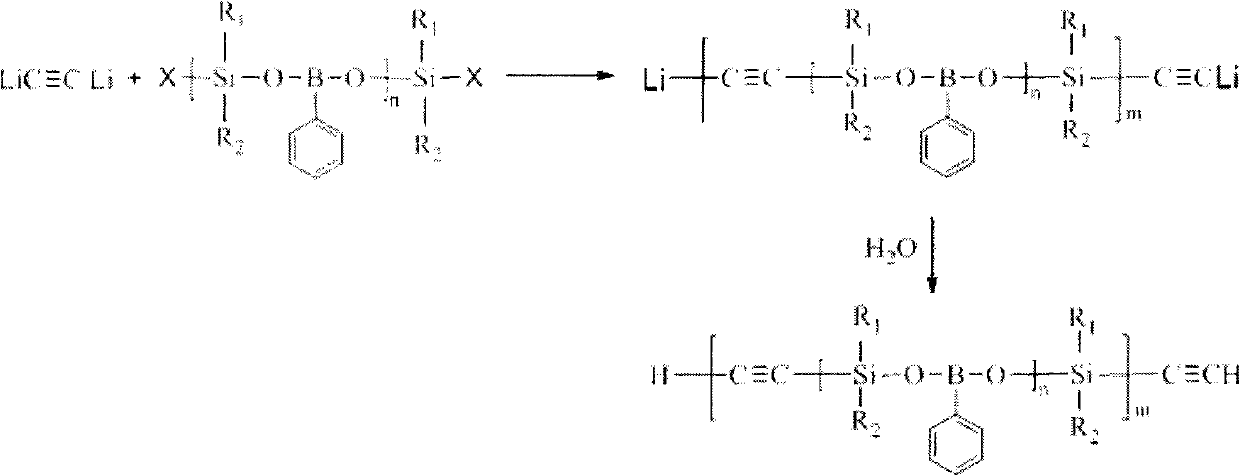 Phenylo boric acid-silane-ethynyl polymer and preparation method thereof