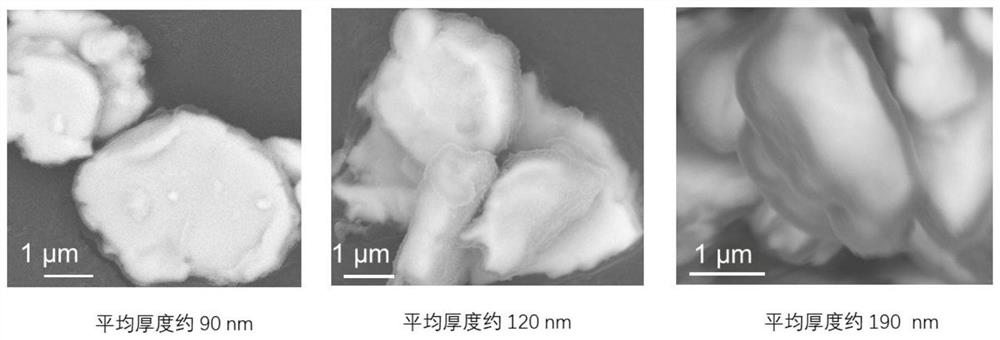 A preparation method of flaky carbonyl iron powder coated with crosslinking resin