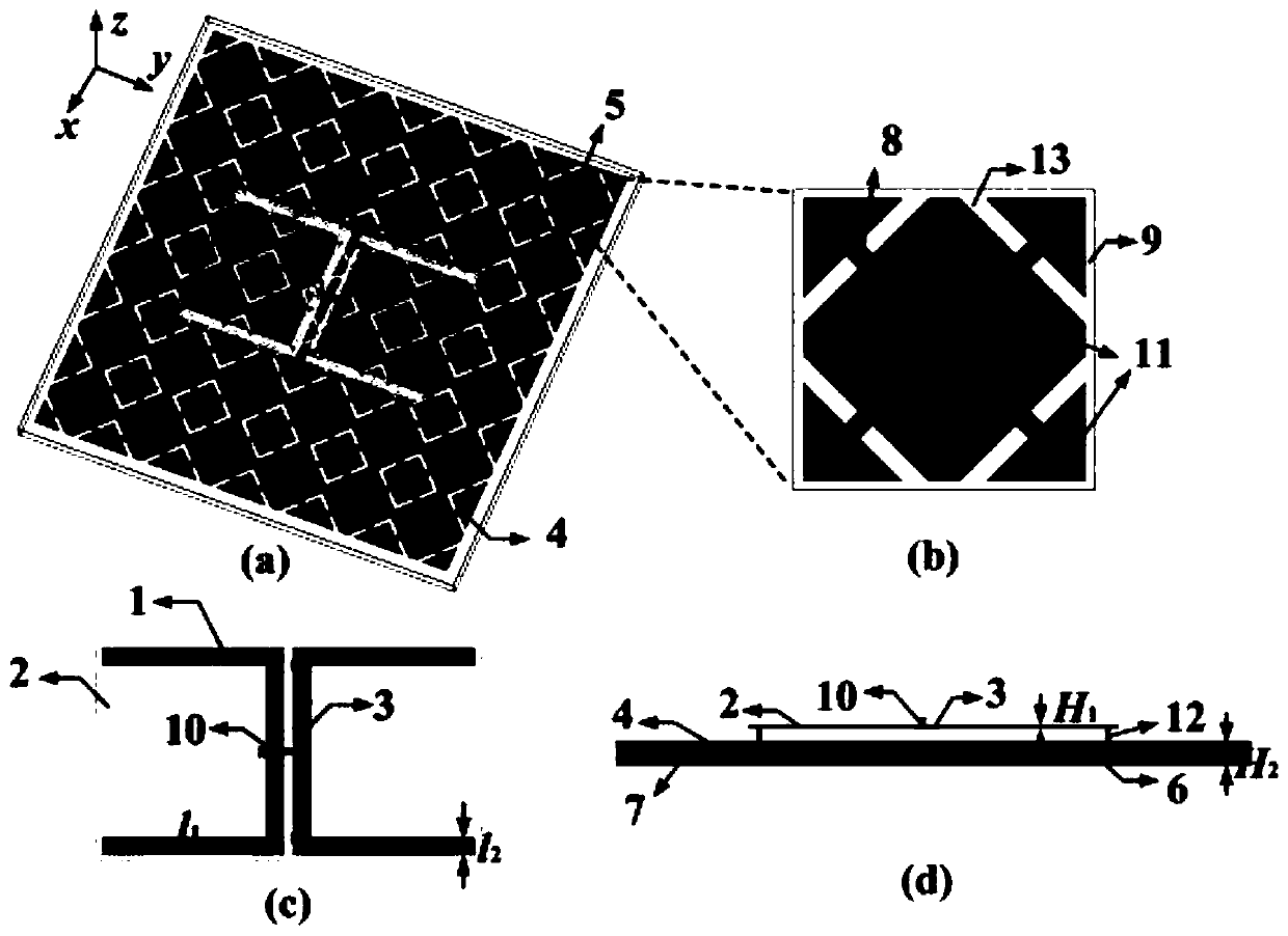 Multiparameter Reconfigurable Dipole Antenna Based on Tunable Artificial Magnetic Conductor