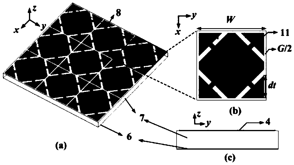 Multiparameter Reconfigurable Dipole Antenna Based on Tunable Artificial Magnetic Conductor