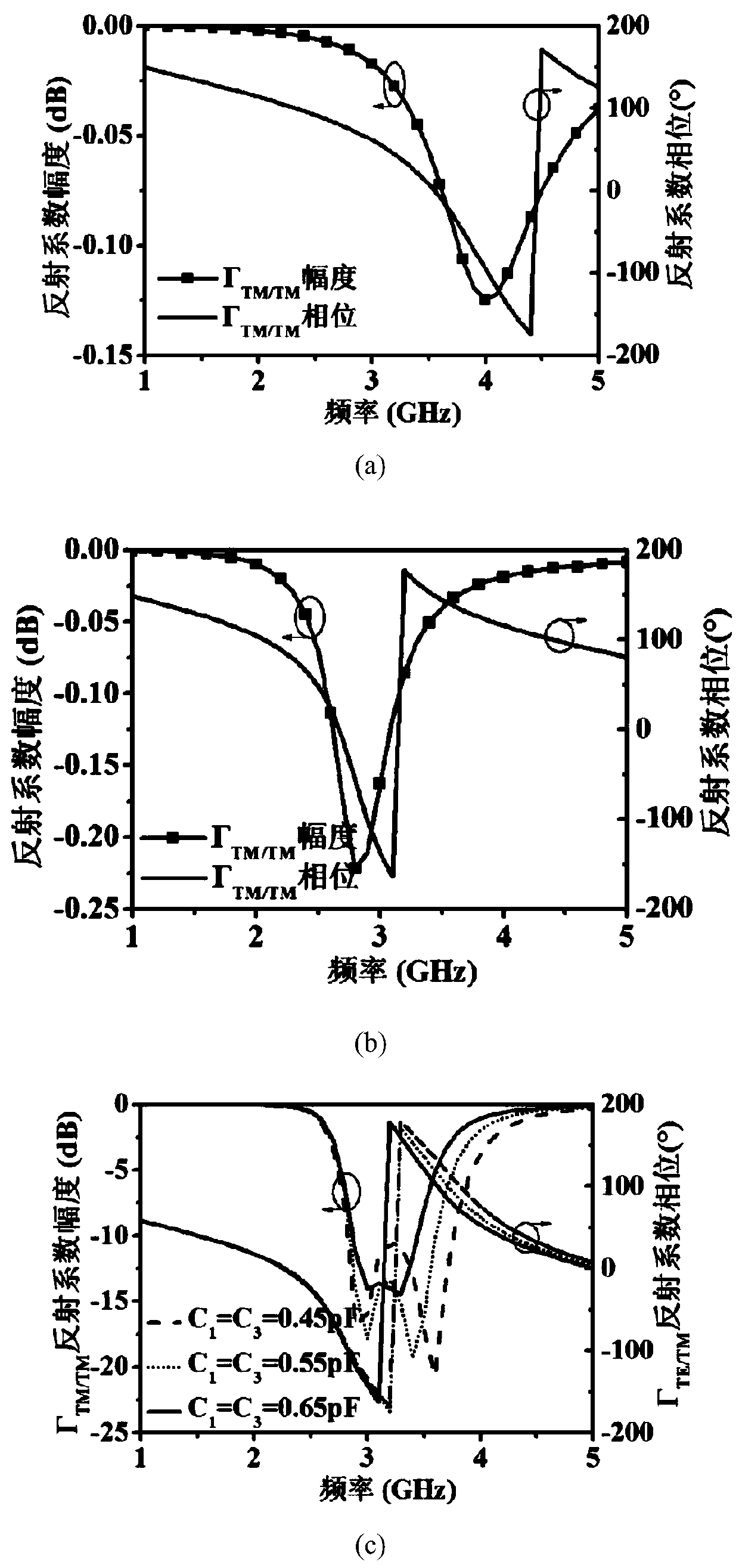 Multiparameter Reconfigurable Dipole Antenna Based on Tunable Artificial Magnetic Conductor