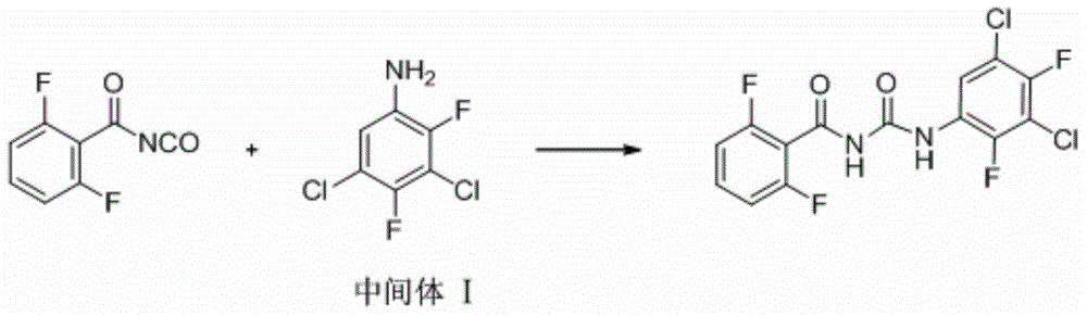 Preparation method for 3,5,-dichloro-2,4,-difluoroaniline