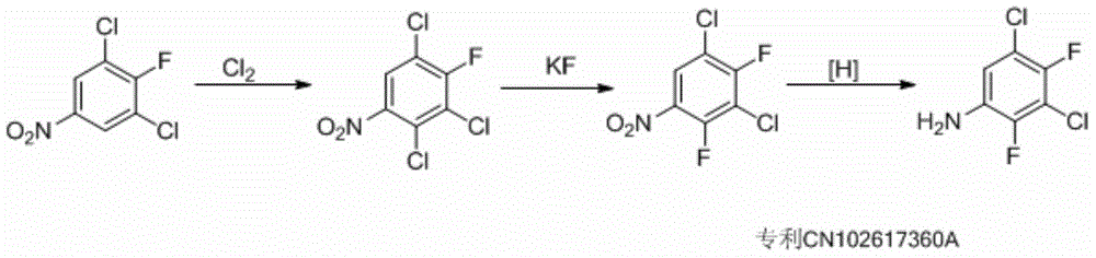 Preparation method for 3,5,-dichloro-2,4,-difluoroaniline