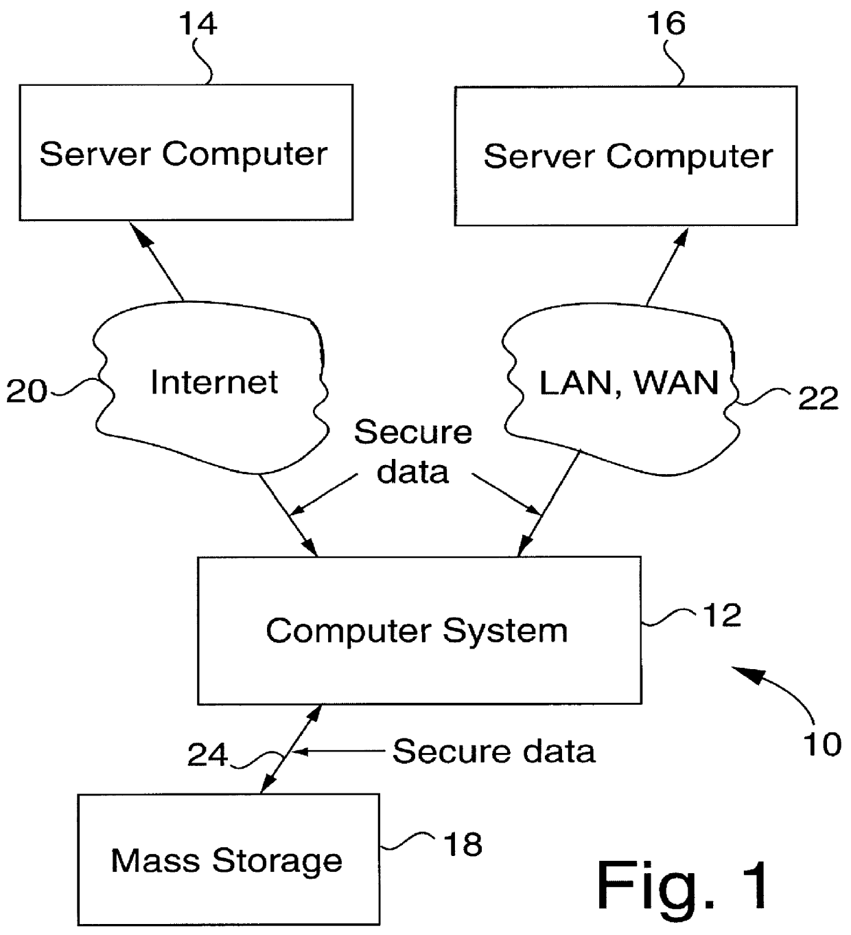 Security apparatus for data transmission with dynamic random encryption