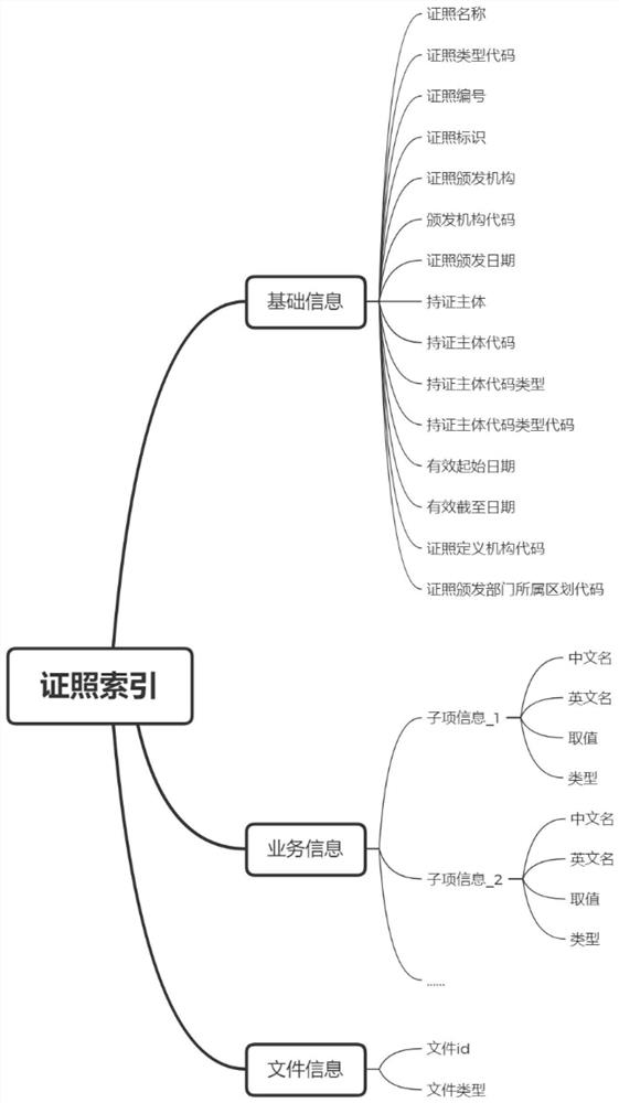 ES service-based electronic certificate application method