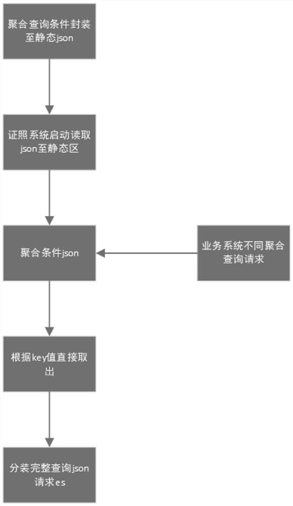 ES service-based electronic certificate application method