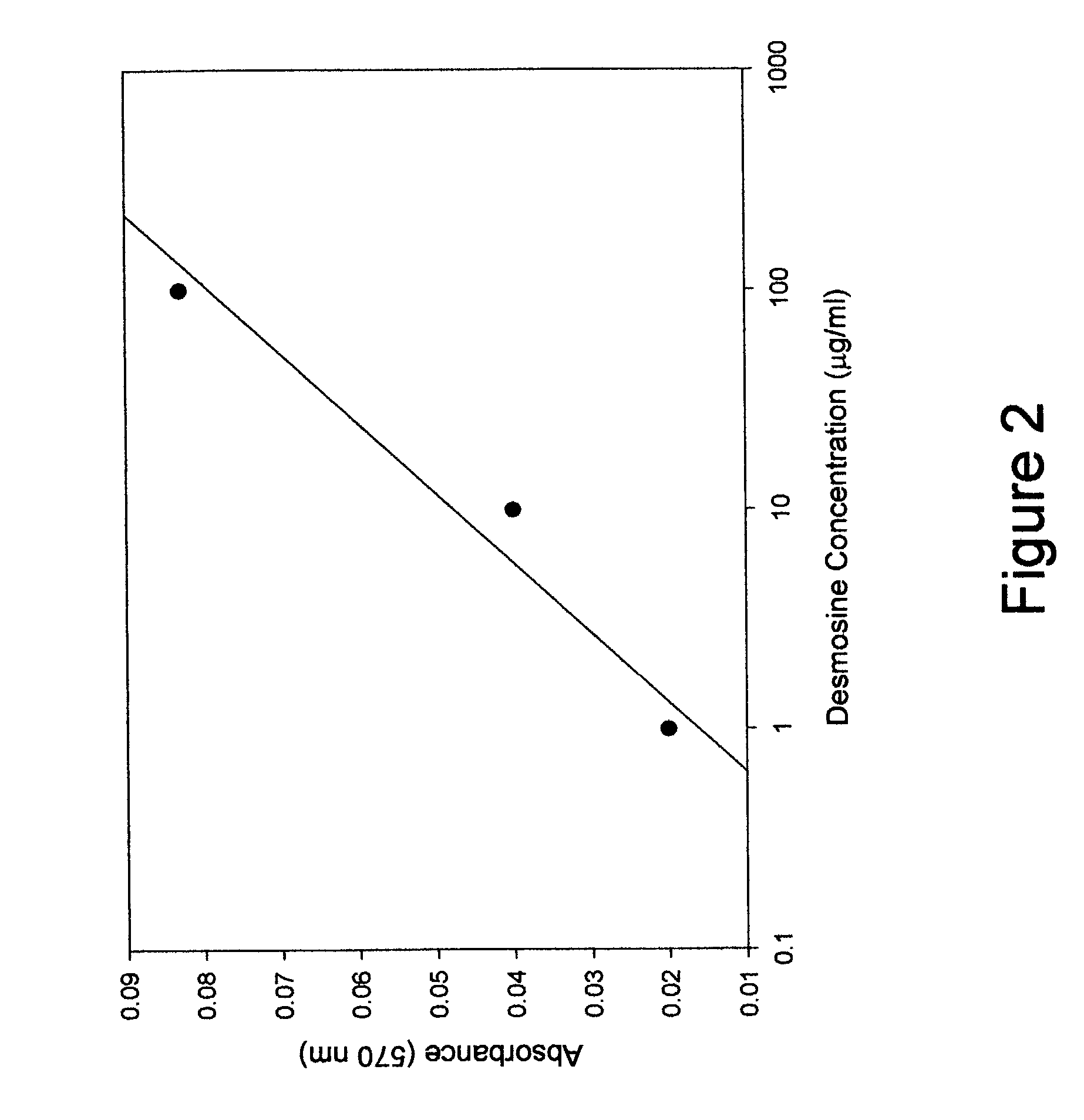 Measurement of elastic fiber breakdown products in sputum