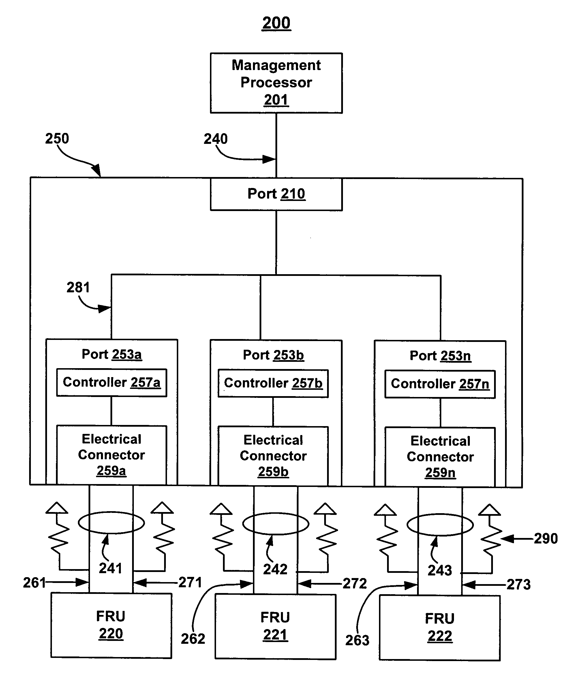 Inter integrated circuit bus router for preventing communication to an unauthorized port
