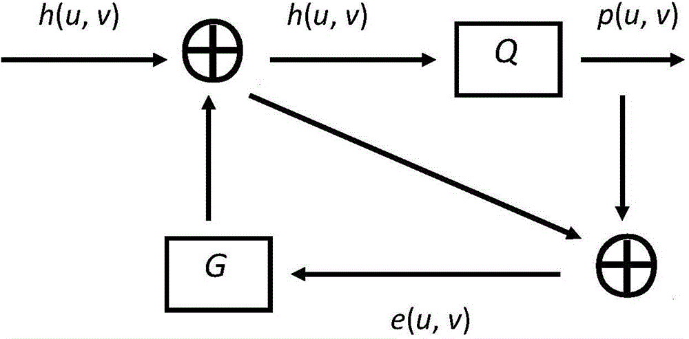 Holographic calculation method for suppressing laser speckle effect