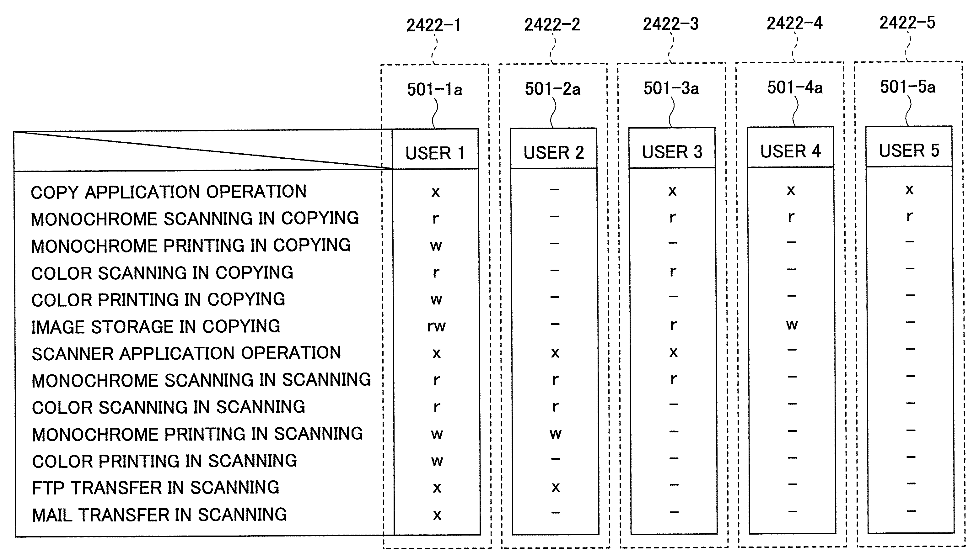 Image forming apparatus, access control method, access control program and computer readable information recording medium