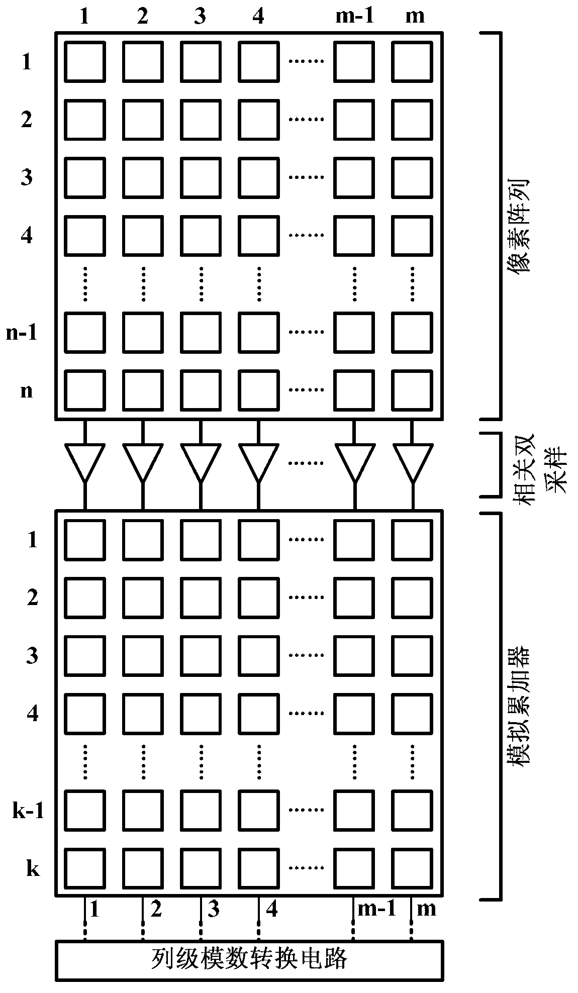 Low-power-consumption time delay integral type CMOS (Complementary Metal-Oxide-Semiconductor Transistor) image sensor