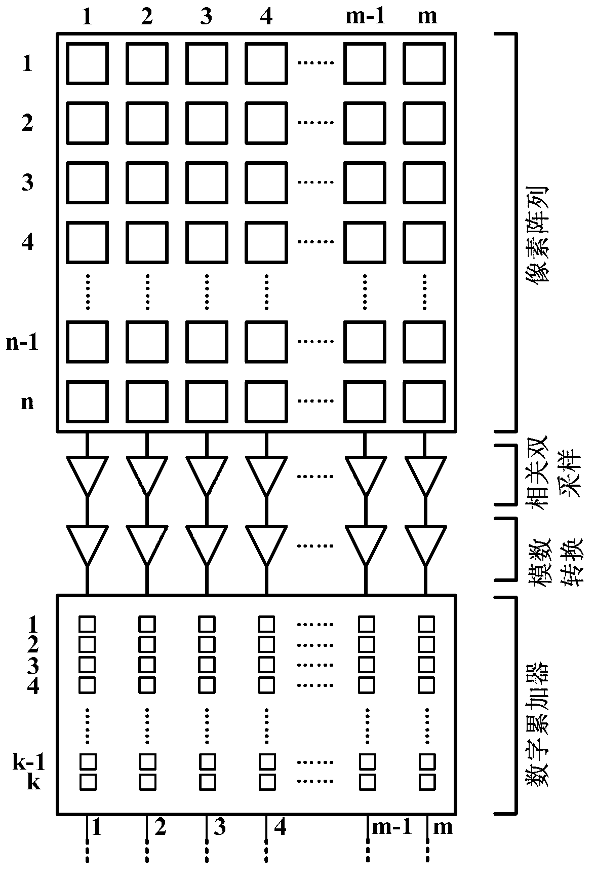 Low-power-consumption time delay integral type CMOS (Complementary Metal-Oxide-Semiconductor Transistor) image sensor
