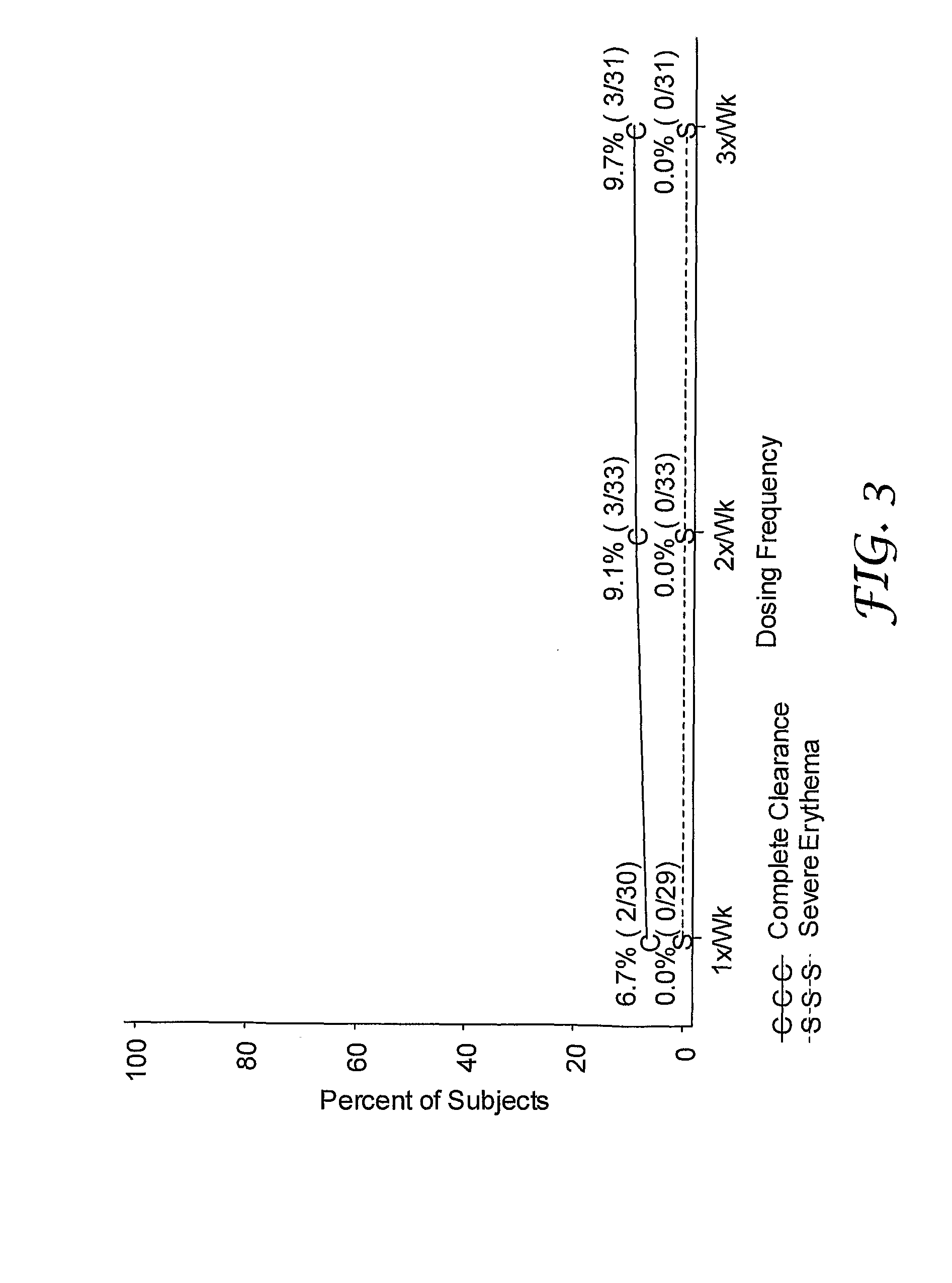 Method of treating actinic keratosis