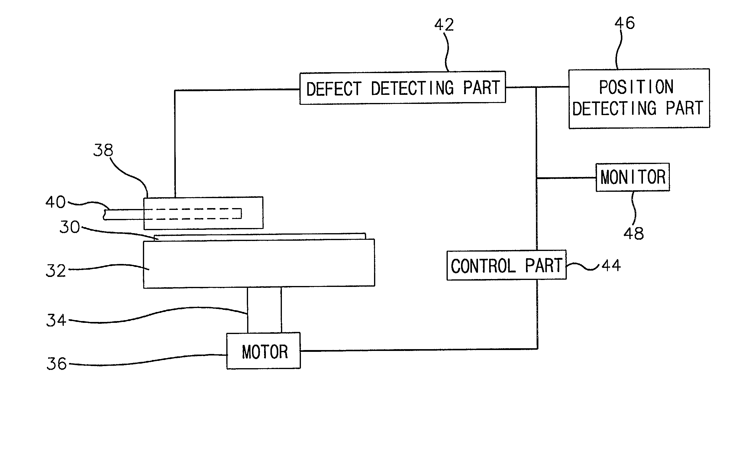 Method for inspecting a polishing pad in a semiconductor manufacturing process, an apparatus for performing the method, and a polishing device adopting the apparatus