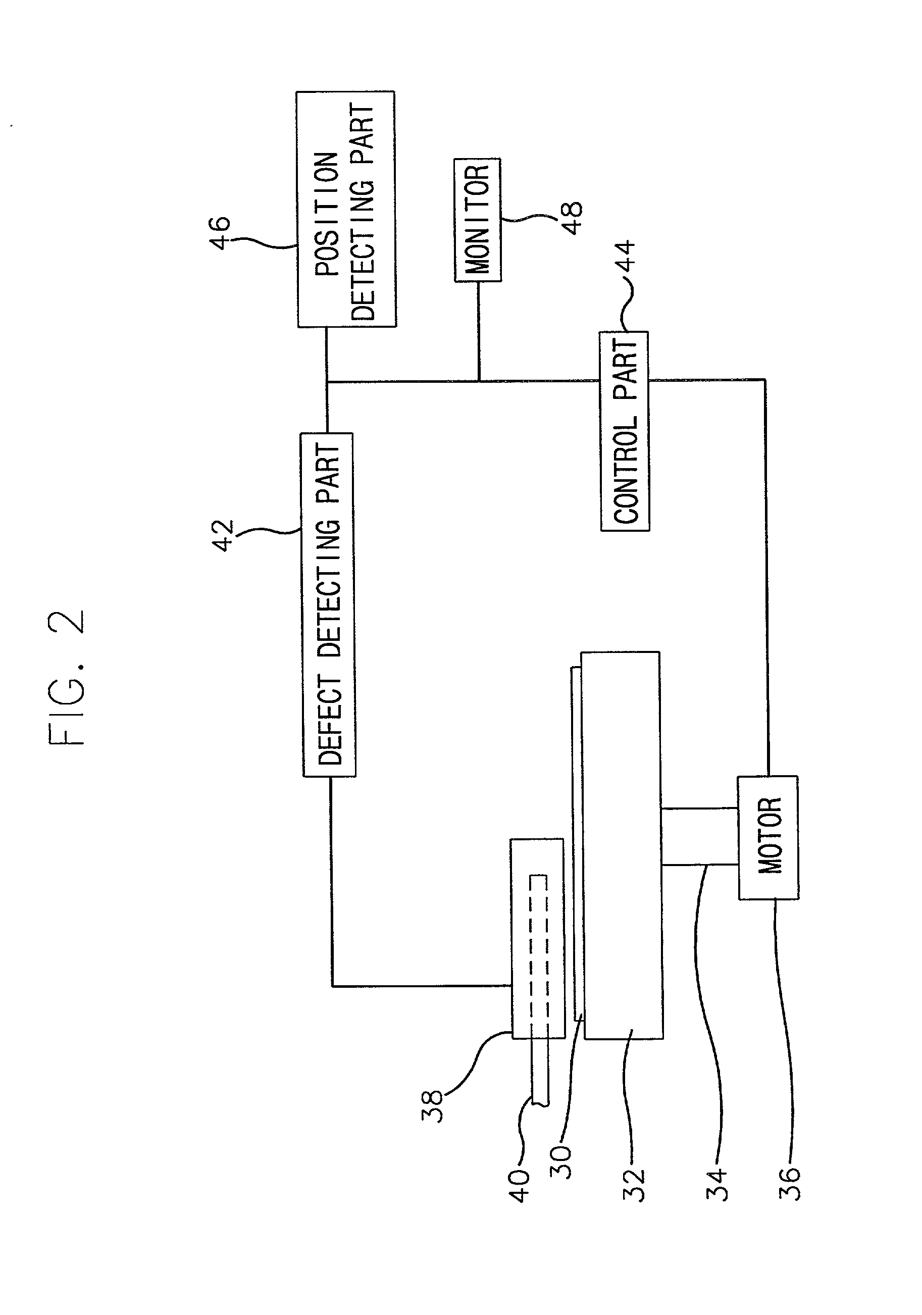 Method for inspecting a polishing pad in a semiconductor manufacturing process, an apparatus for performing the method, and a polishing device adopting the apparatus