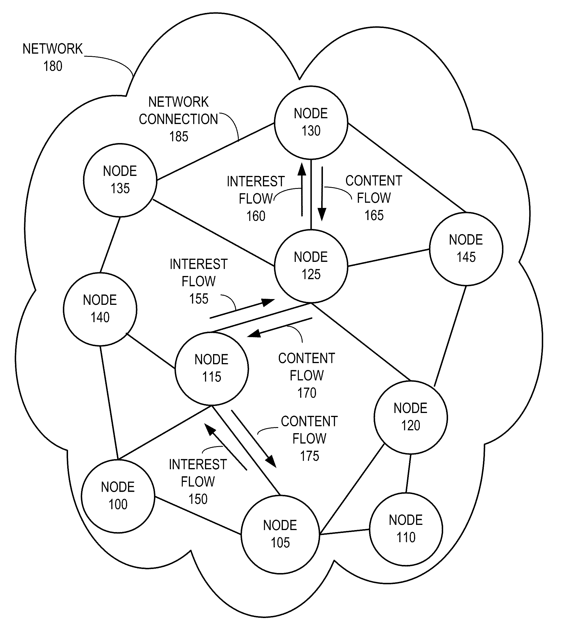 System for forwarding packets with hierarchically structured variable-length identifiers using an exact-match lookup engine