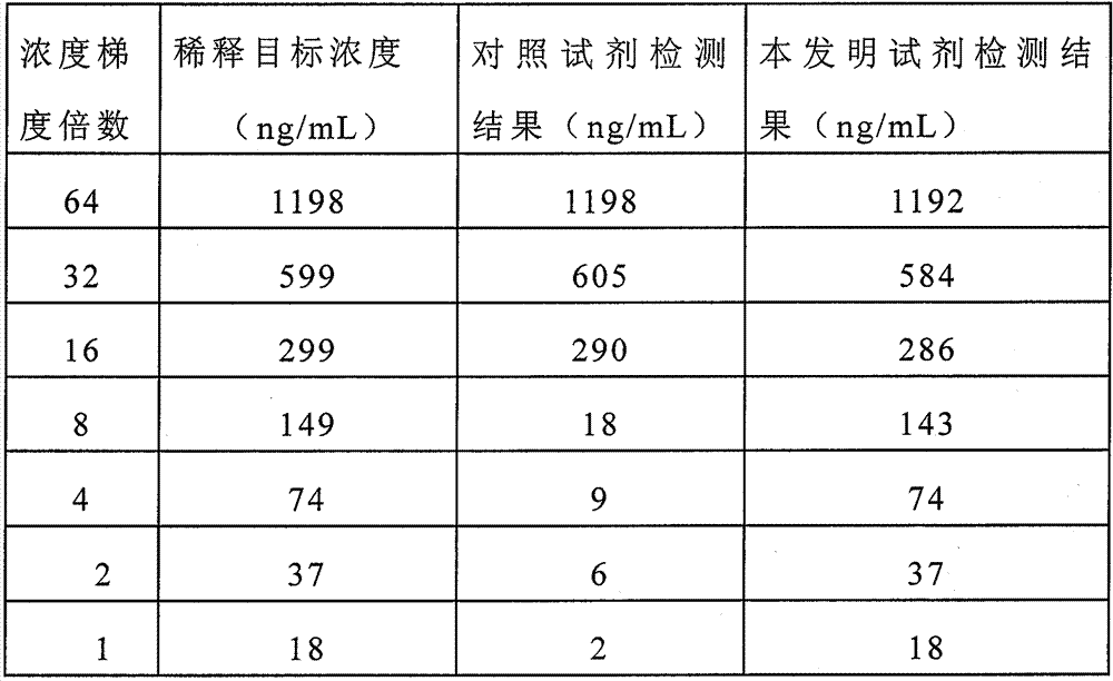 A kind of heart-shaped fatty acid binding protein detection reagent and preparation method thereof