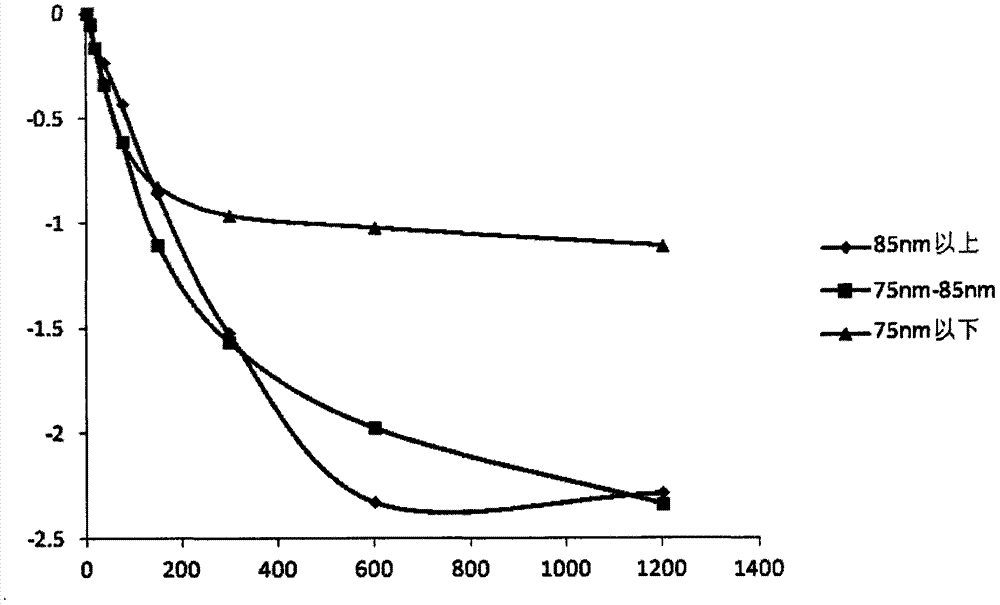 A kind of heart-shaped fatty acid binding protein detection reagent and preparation method thereof