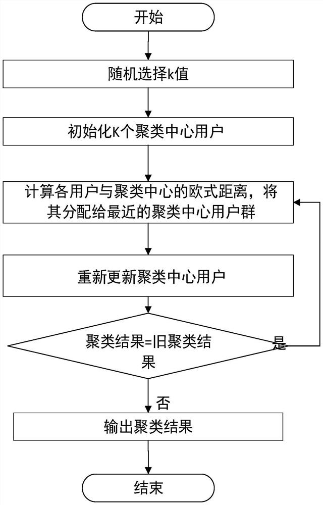 User portrait construction method, system and device and storage medium