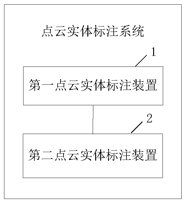 Point cloud entity labeling system, method and device and electronic equipment